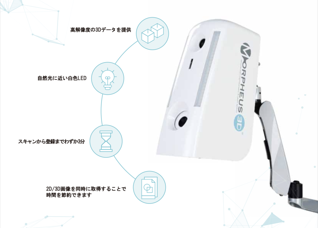 ３Dシミュレーション